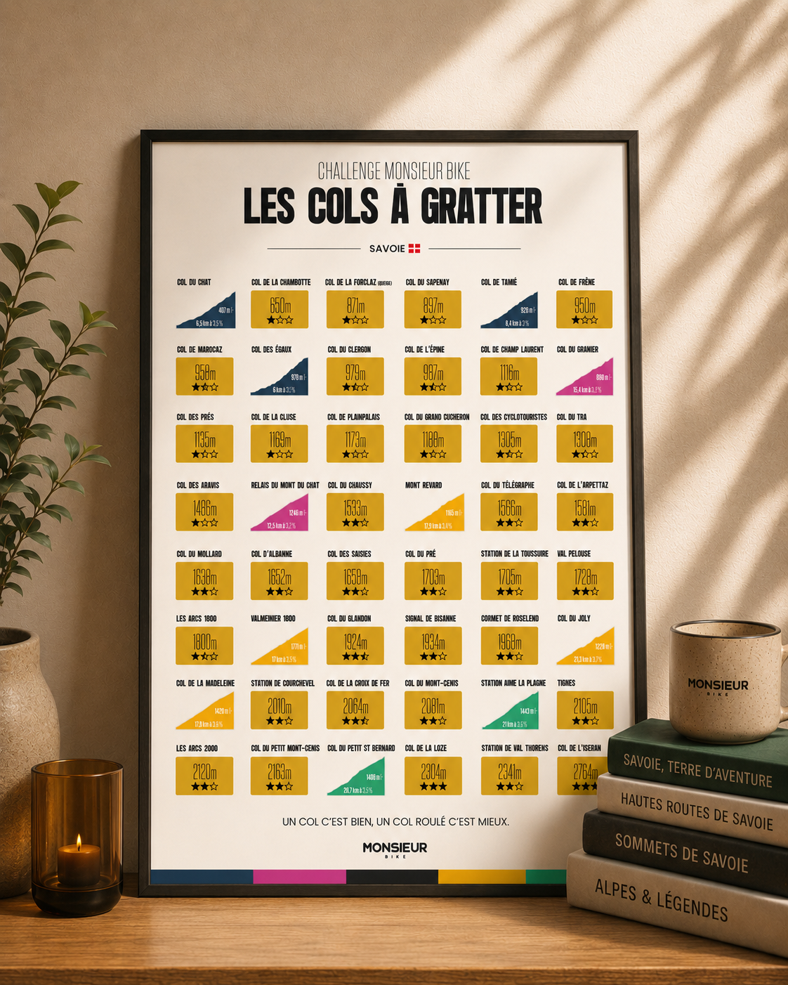 Carte des cols à gratter - Savoie