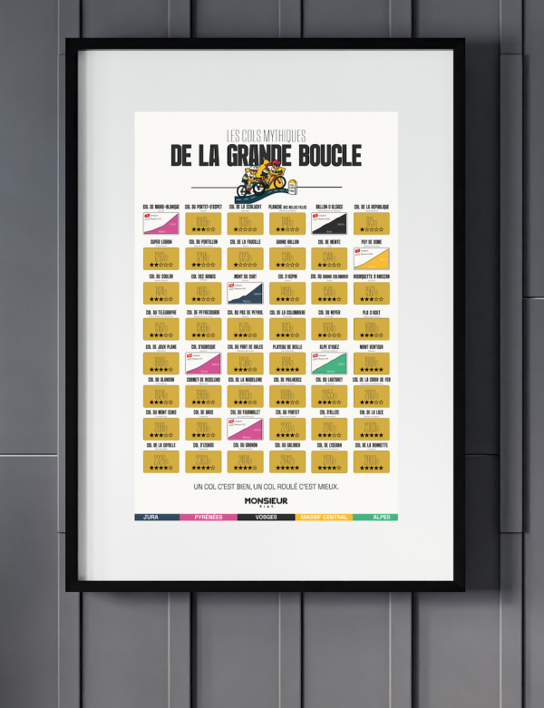 Carte des cols à gratter - Tour De France