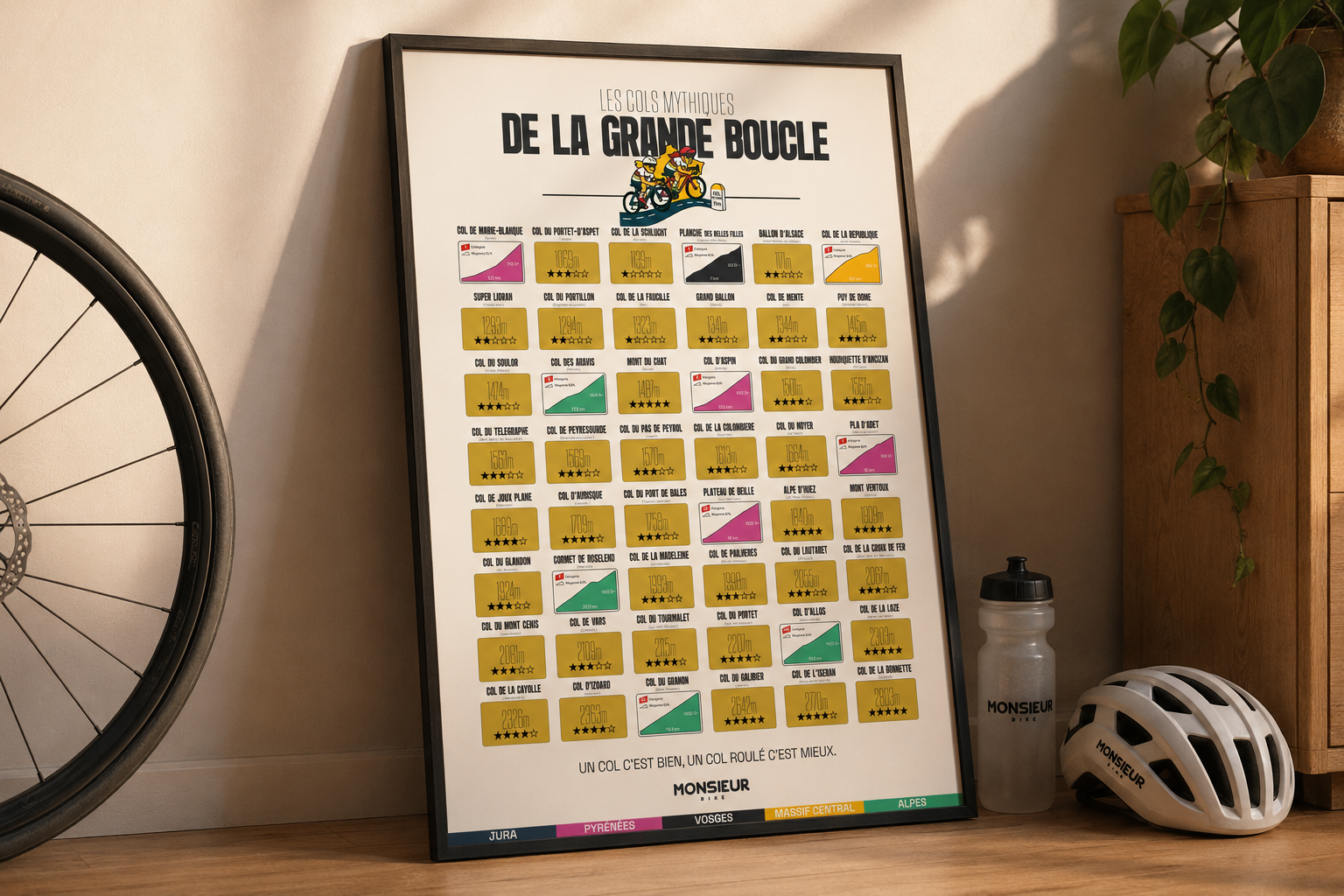 Carte des cols à gratter - Tour De France – Image 2