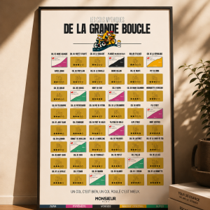 Carte des cols à gratter - Tour De France