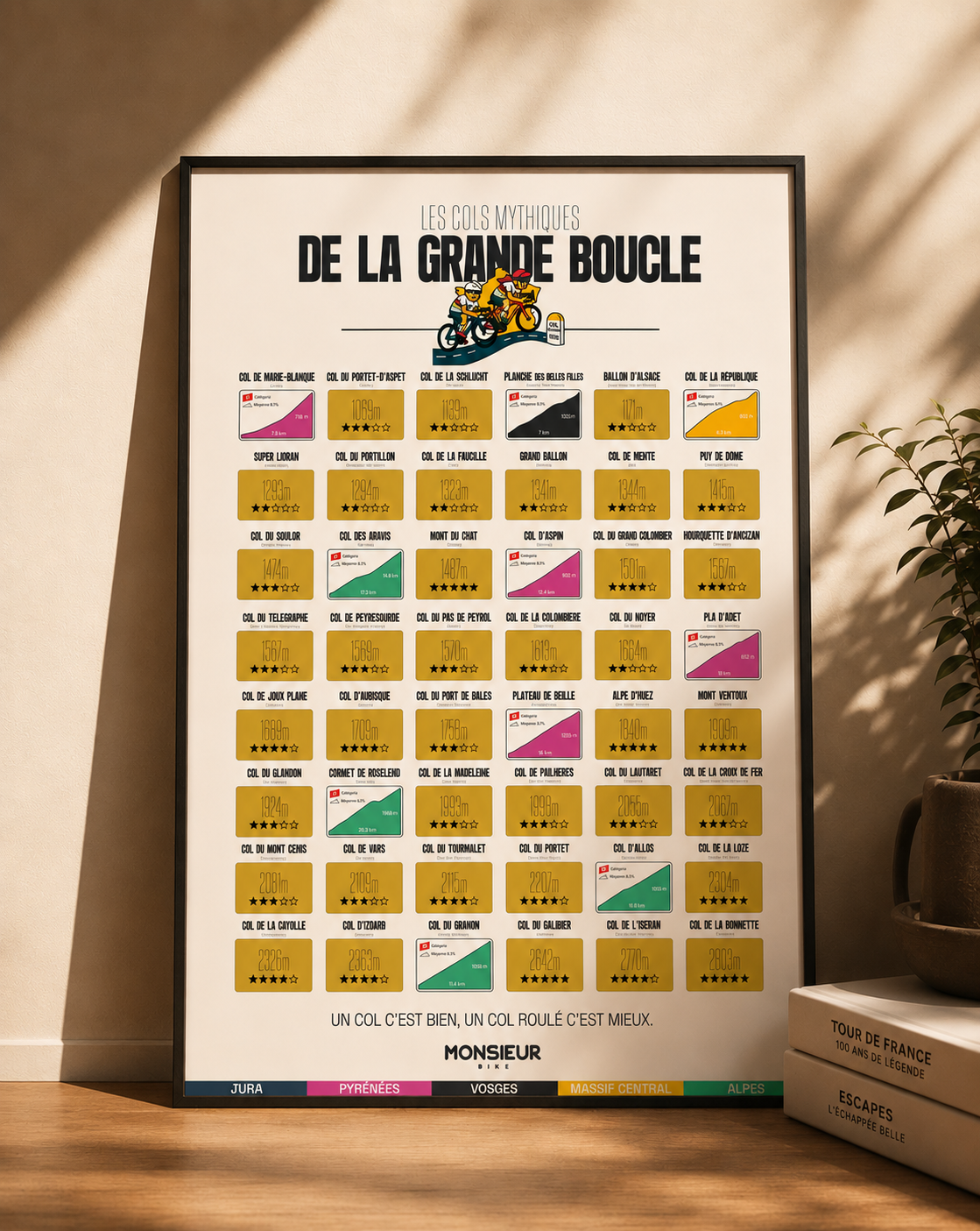 Carte des cols à gratter - Tour De France
