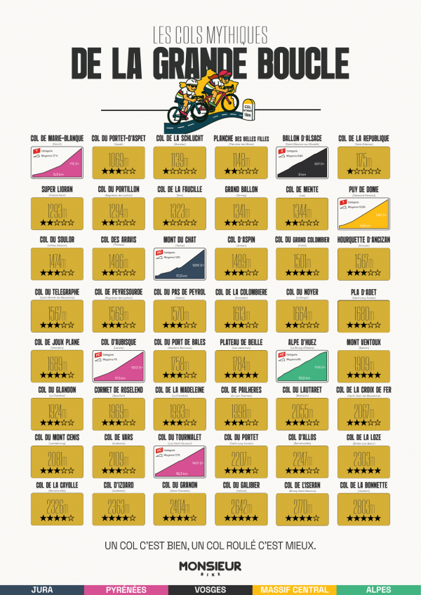 Carte des cols à gratter - Tour De France – Image 3
