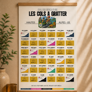 Carte des cols à gratter - Hautes Alpes