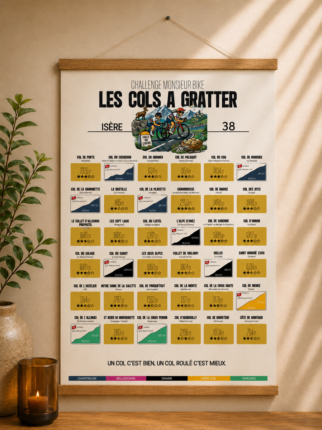 Carte des cols à gratter - Isere