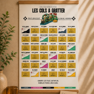 Carte des cols à gratter - Pays Basque