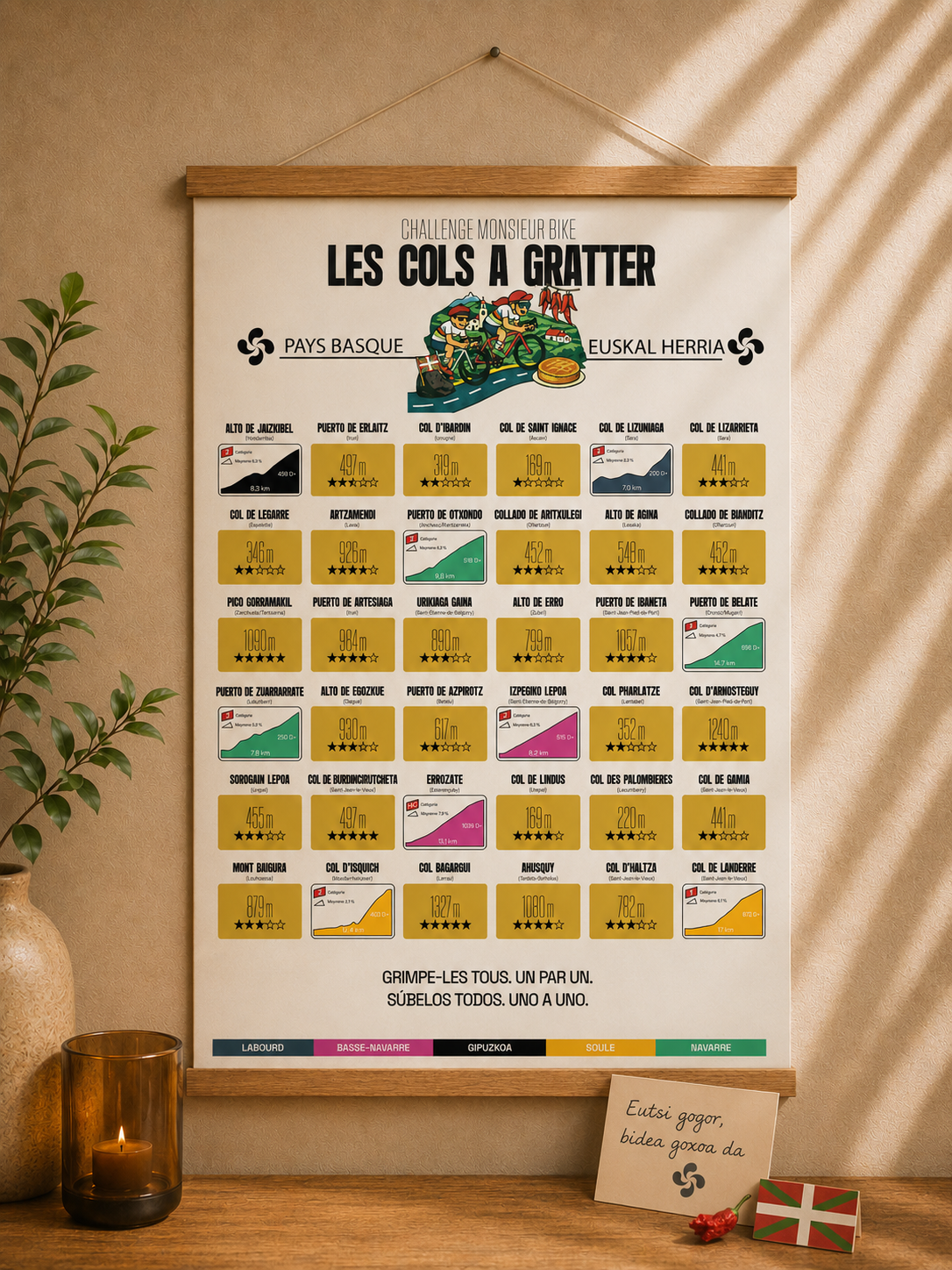 Carte des cols à gratter - Pays Basque