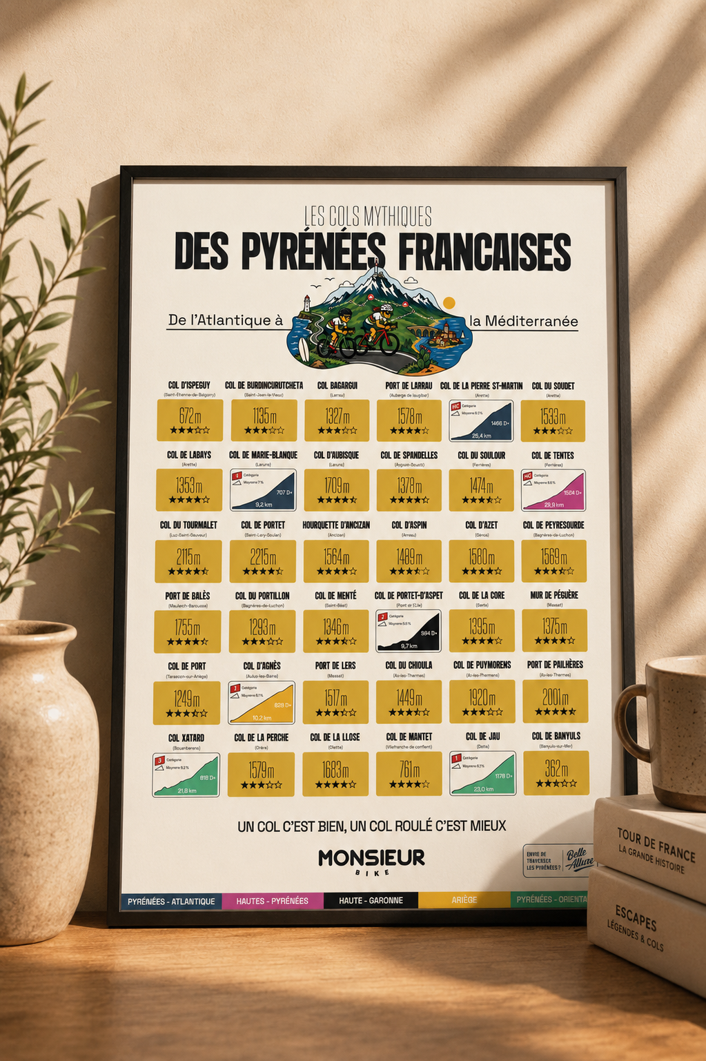 Carte des cols à gratter – Les Pyrénées françaises (pré-commande)